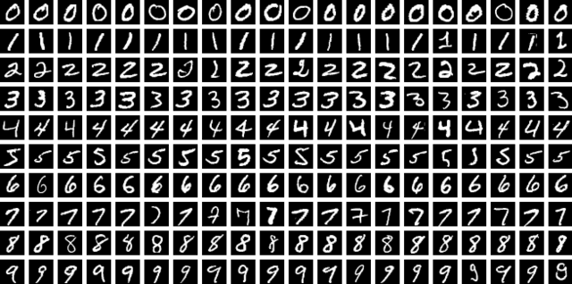 MNIST Digits